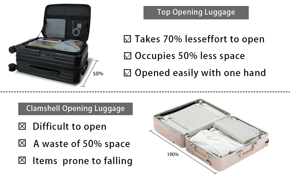 It reduces the area of 50% saving space